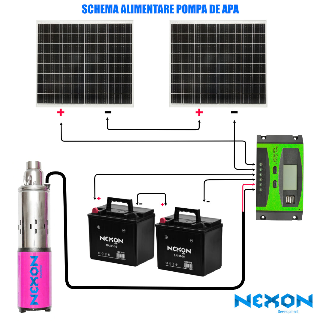 Set cablu conexiune pentru kit pompă submersibilă soalră NEXON