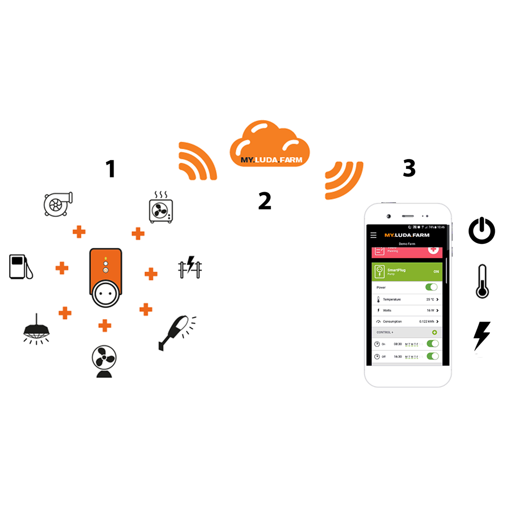 Priza SmartPlug cu GSM LudaFarm-NEXON FARM